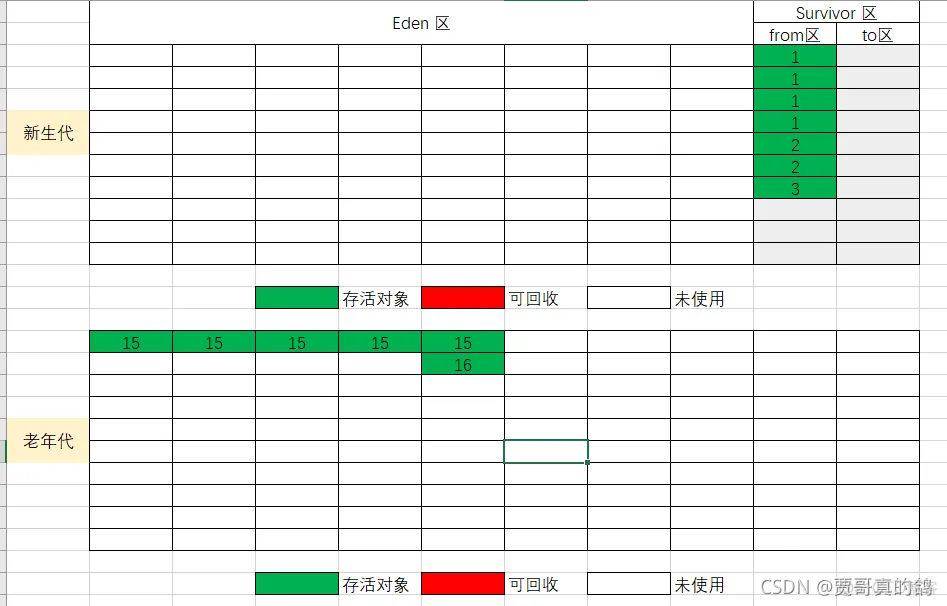 java中cg java中cg是什么_老年代_19